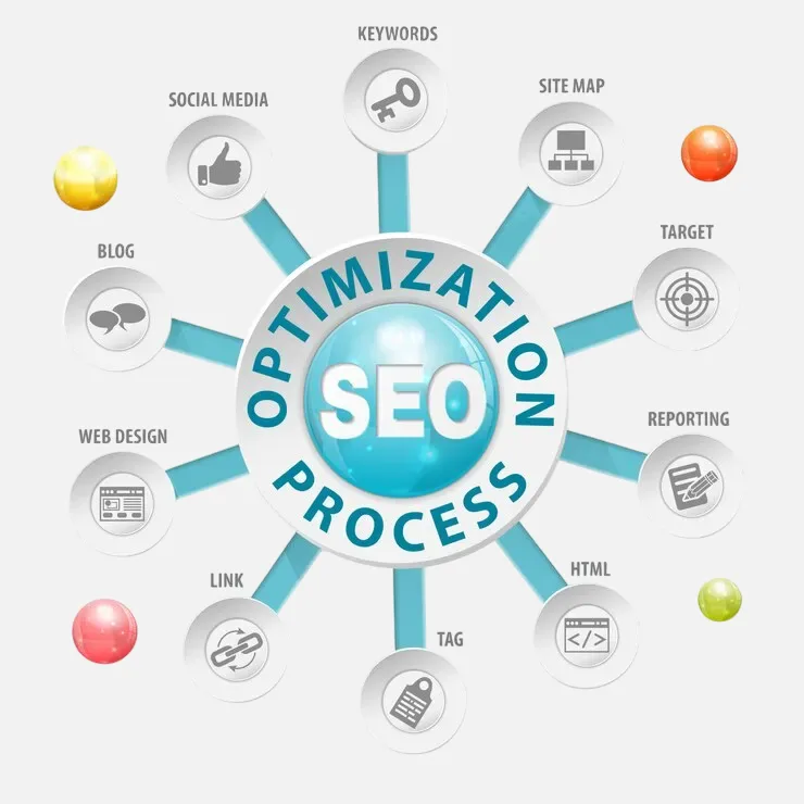SEO Services